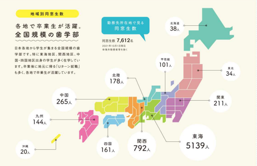 神奈川歯科大学