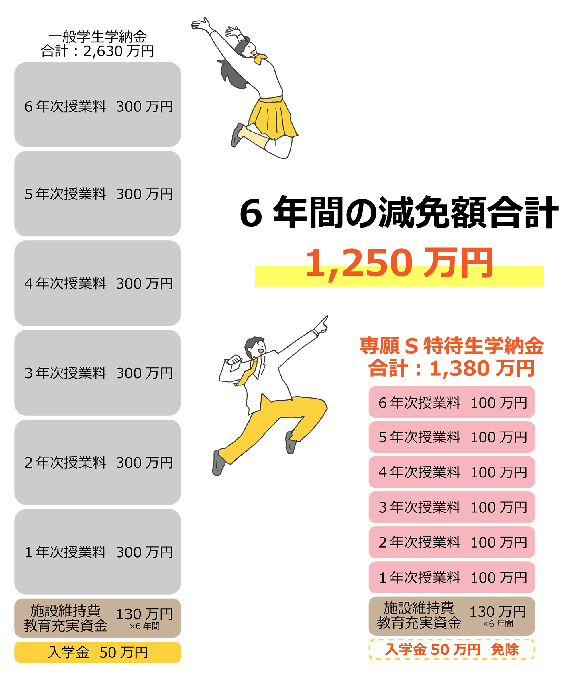 福岡歯科大学