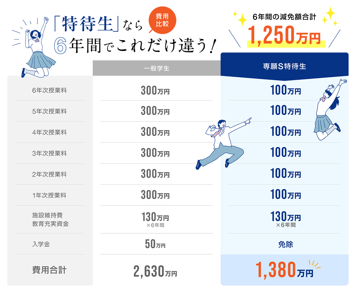 福岡歯科大学