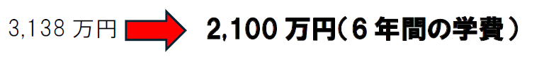 日本大学歯学部