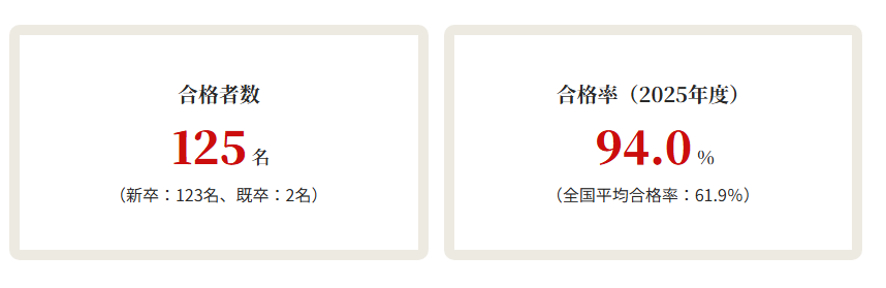日本大学歯学部